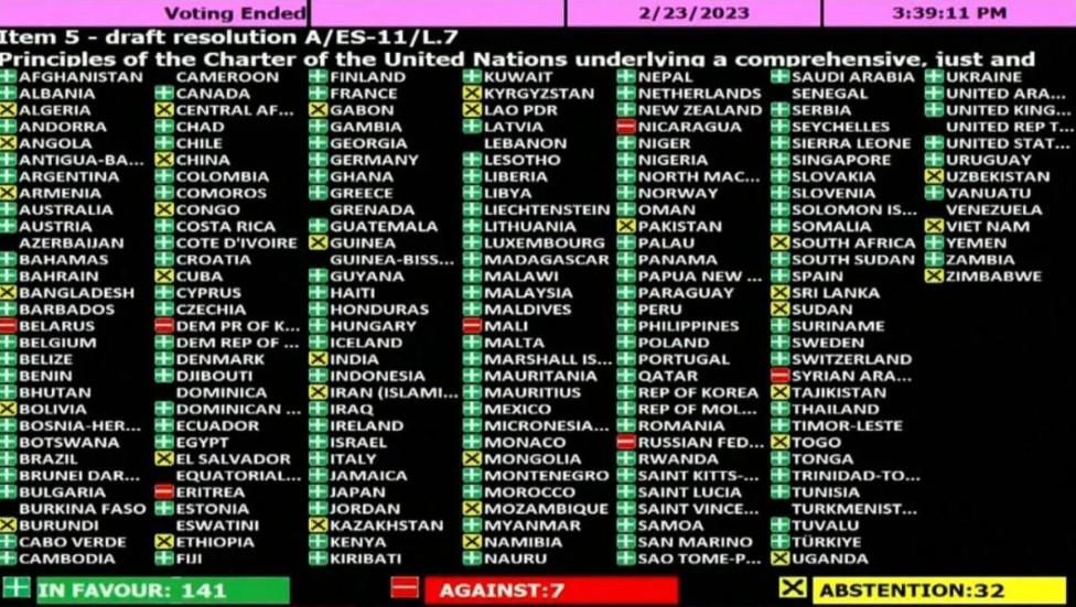 The UN General Assembly adopted a resolution on the war in Ukraine, proposed by Kyiv and partners
