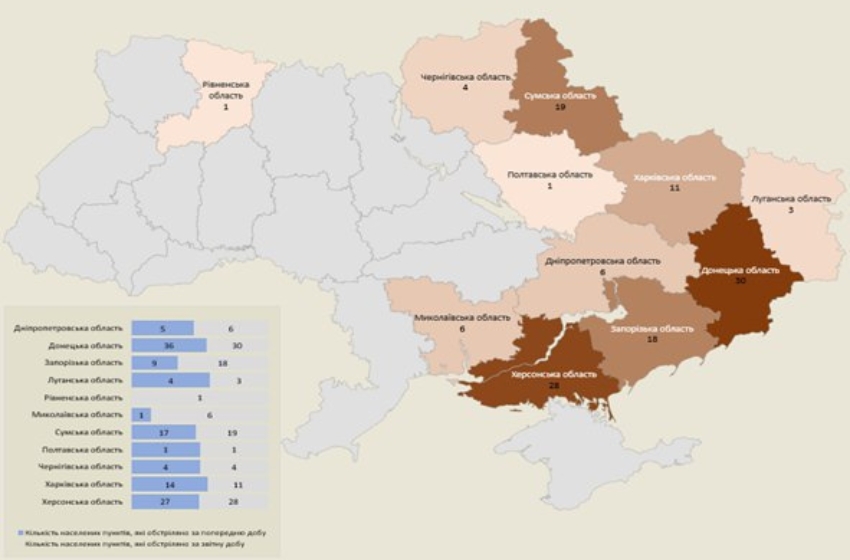 During the day, the Russian army shelled 11 regions of Ukraine, resulting in casualties and injuries