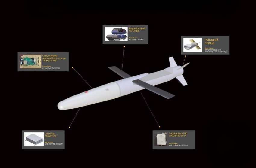 Ukraine's Intelligence publishes UMBP D-30SN production data