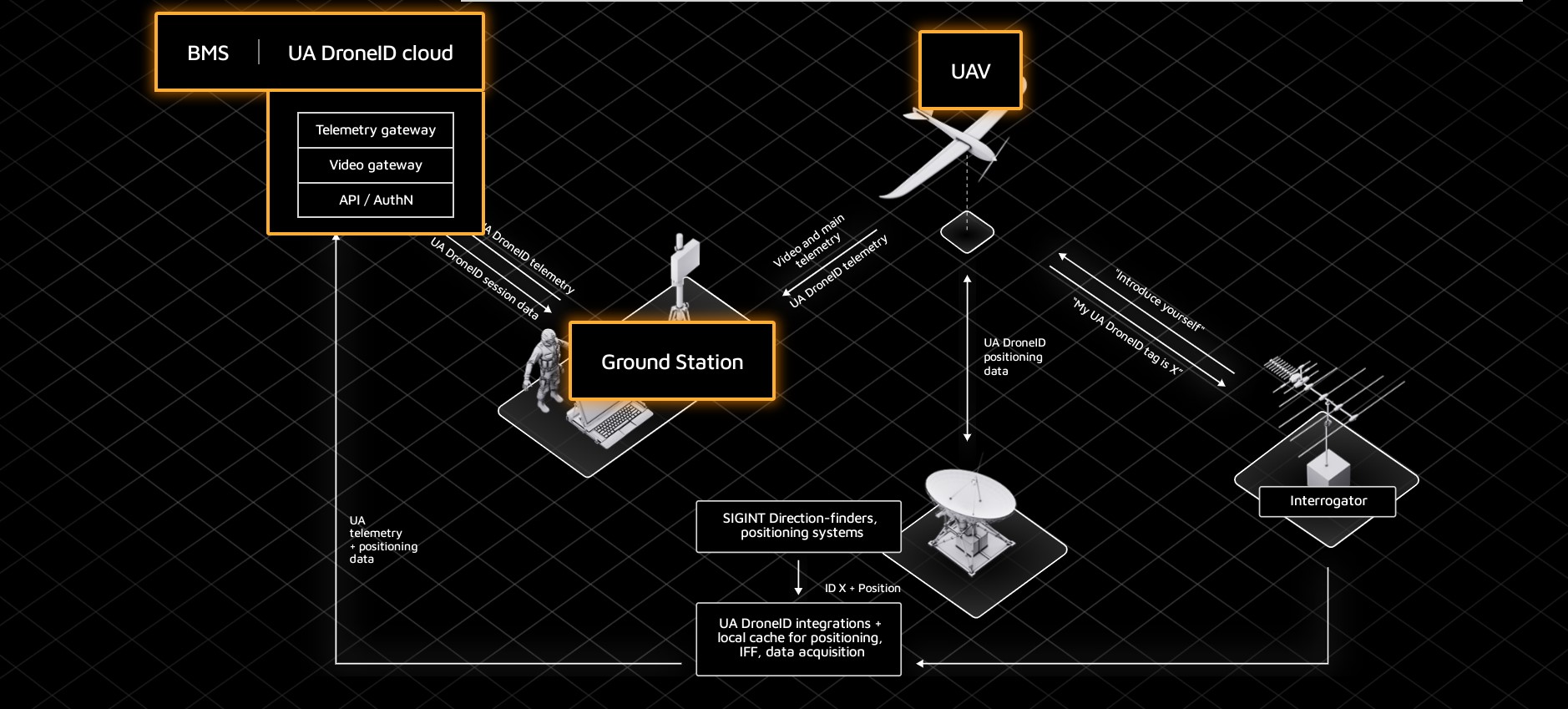 ‘Aerorozvidka’ and Cossack Labs unveil UA droneID to identify friend-or-foe and reduce friendly-fire on drones